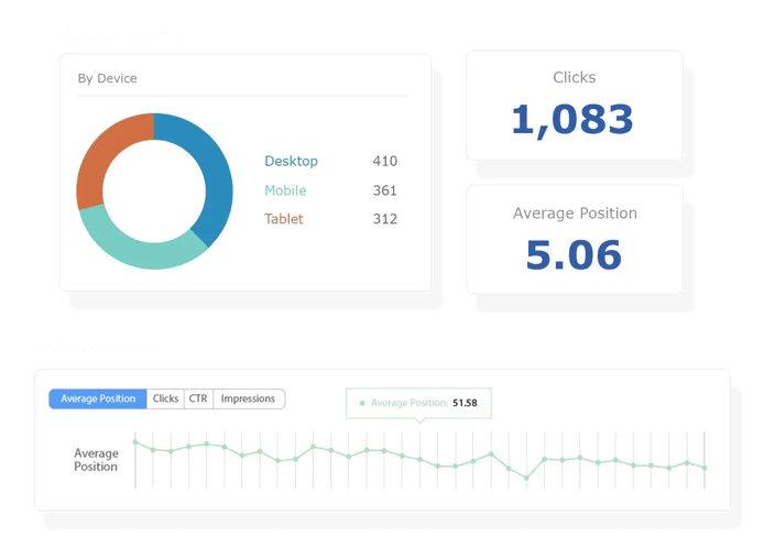Real-time SEO Analytics