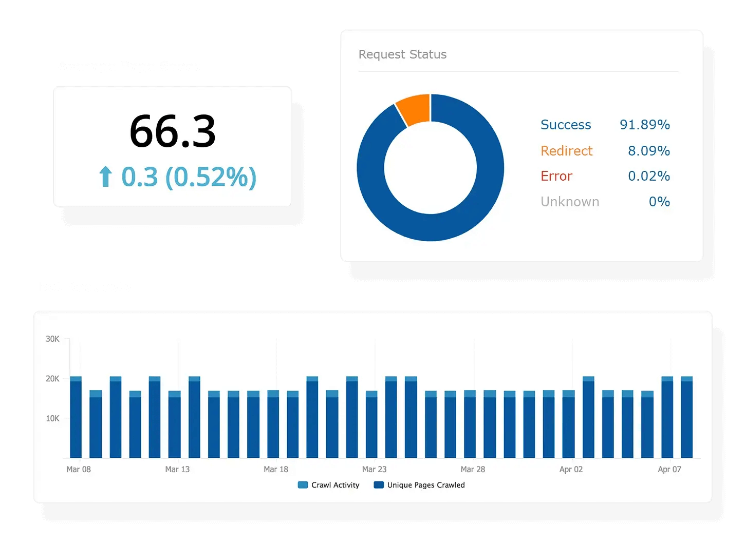 Boost Technical SEO