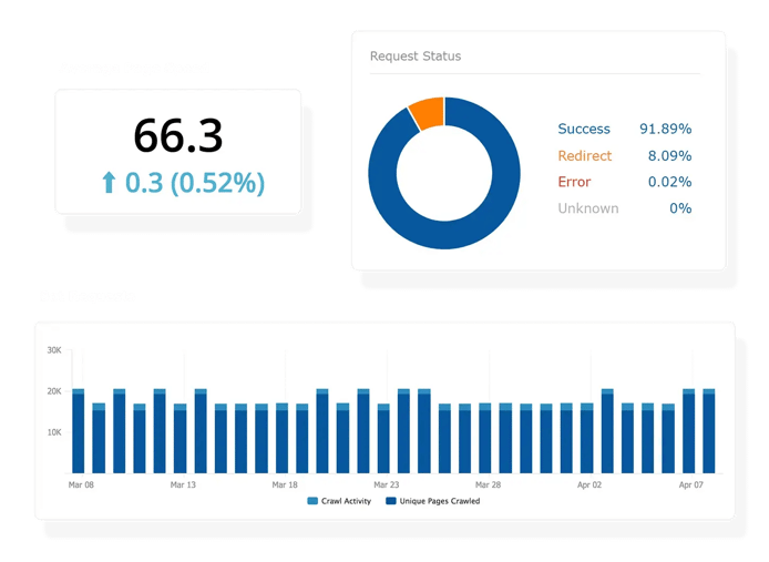 Boost Technical SEO