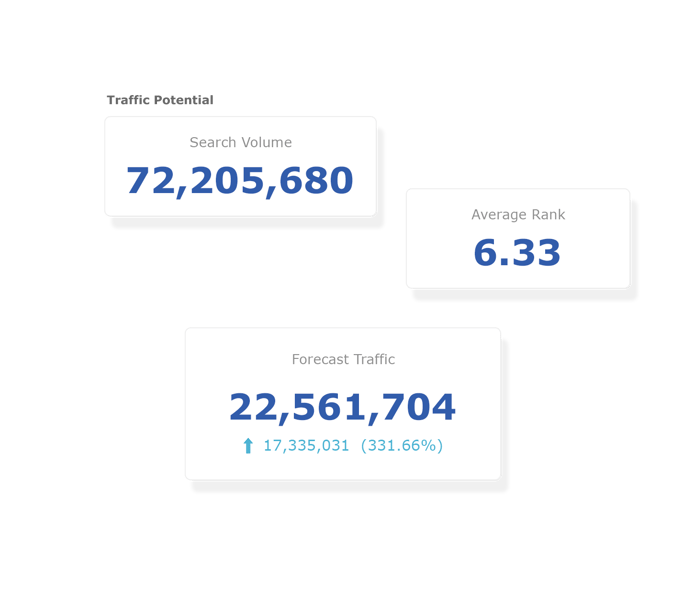 forecast_opportunities