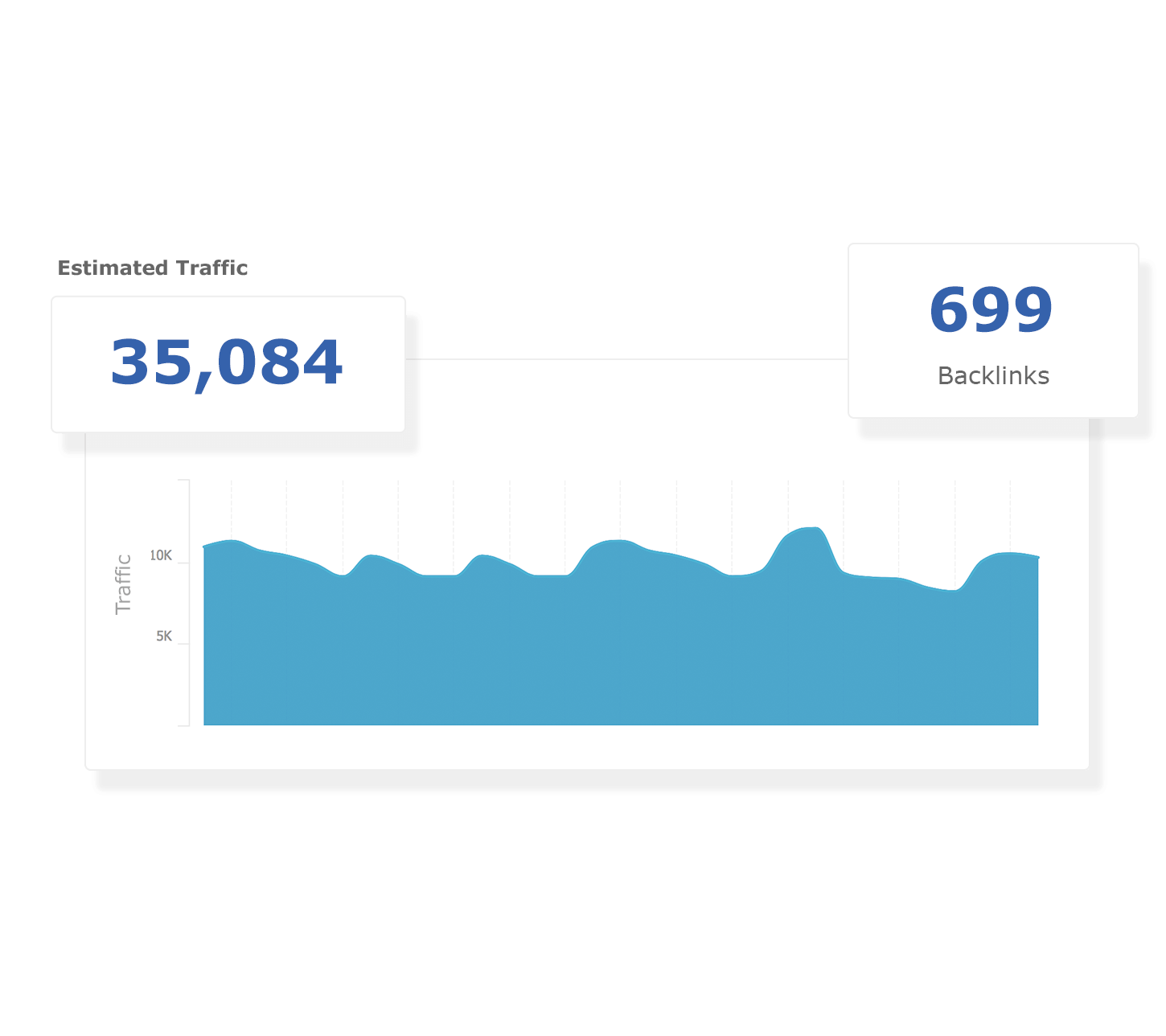 on page SEO measurement and tracking