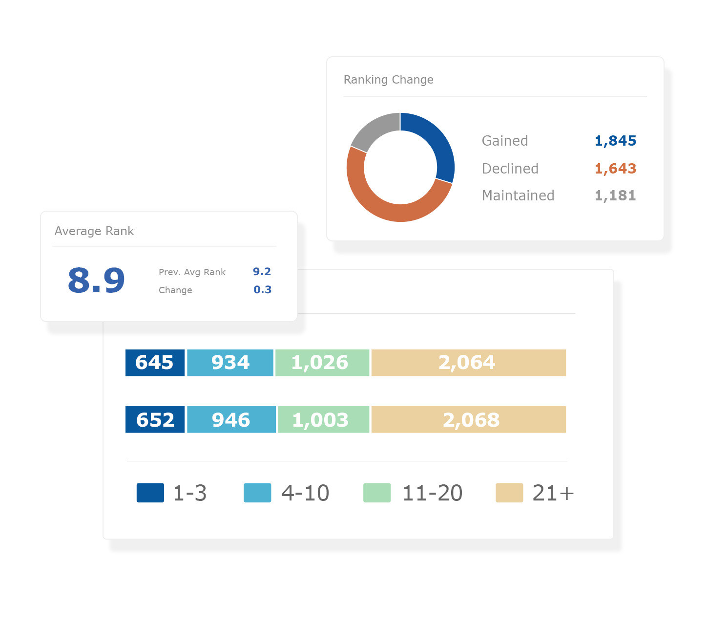 daily seo ranking data without limits