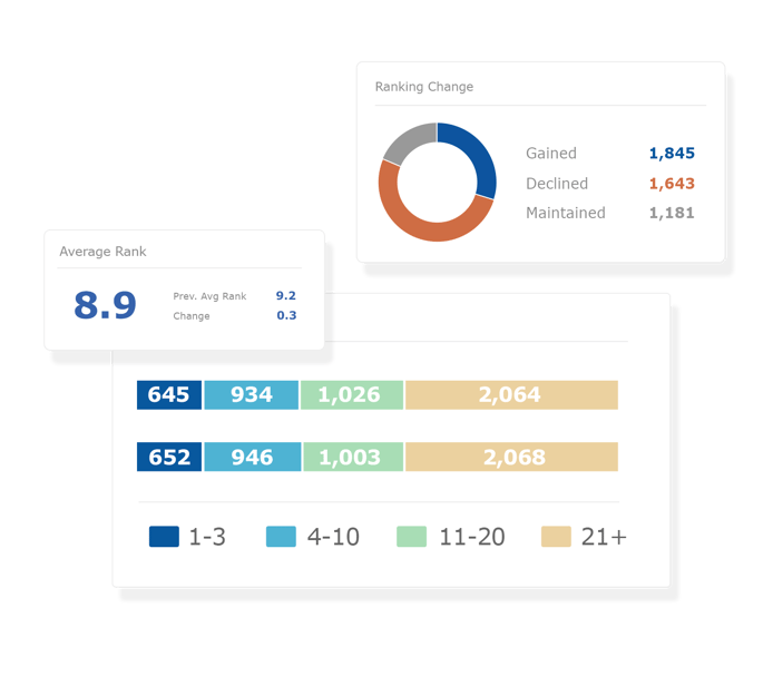 daily seo ranking data without limits