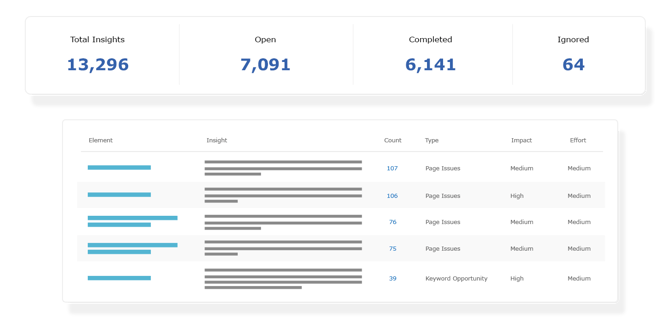 actionable_insights