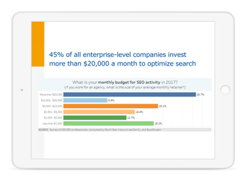 The 2017 State of Enterprise SEO Report