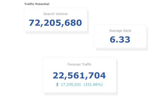 forecast_opportunities