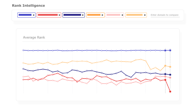 screenshot-rank_intelligence