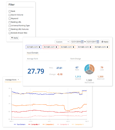 enterprise seo software daily rank tracking