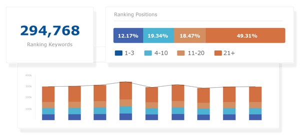research-grid---understand-content-performance-gaps-and-opportunities-graphic-2x