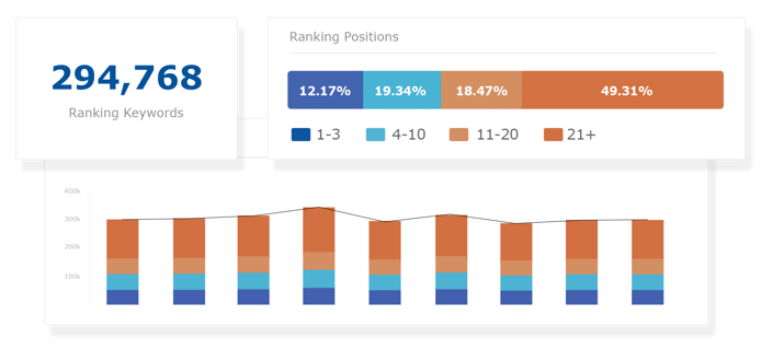 research-grid---understand-content-performance-gaps-and-opportunities-graphic-2x