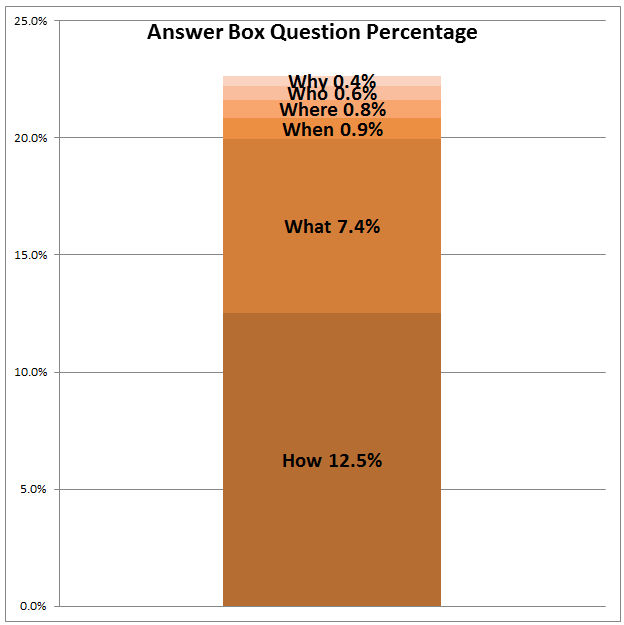 answer-box-question-percentage.png