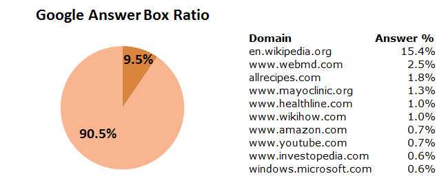 google-answerbox-ratio-1.png