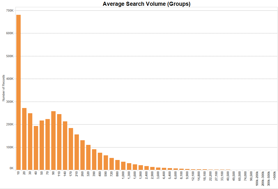 search-volume-groups.png