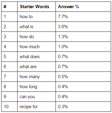 starter-words.png