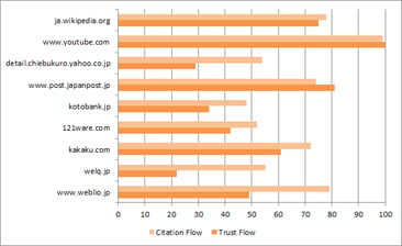 jp-answer-box-flow-metrics.png