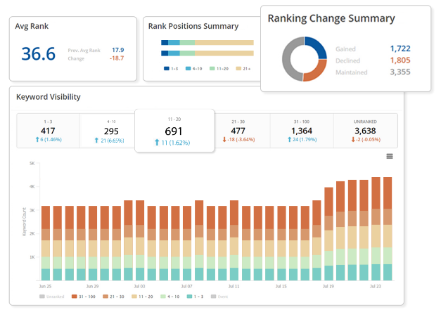 multi-point-solutions--seo-platform