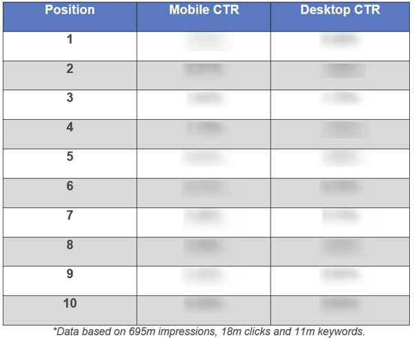 industry_CTR_sample_sans_data