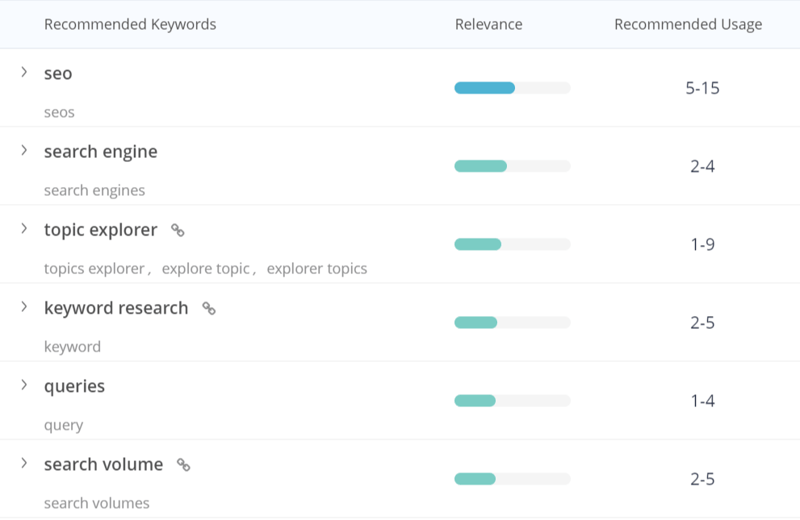 Content Writing Challenges ChatGPT Solves In Content Fusion