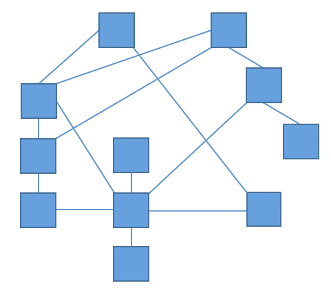 network-taxonomy