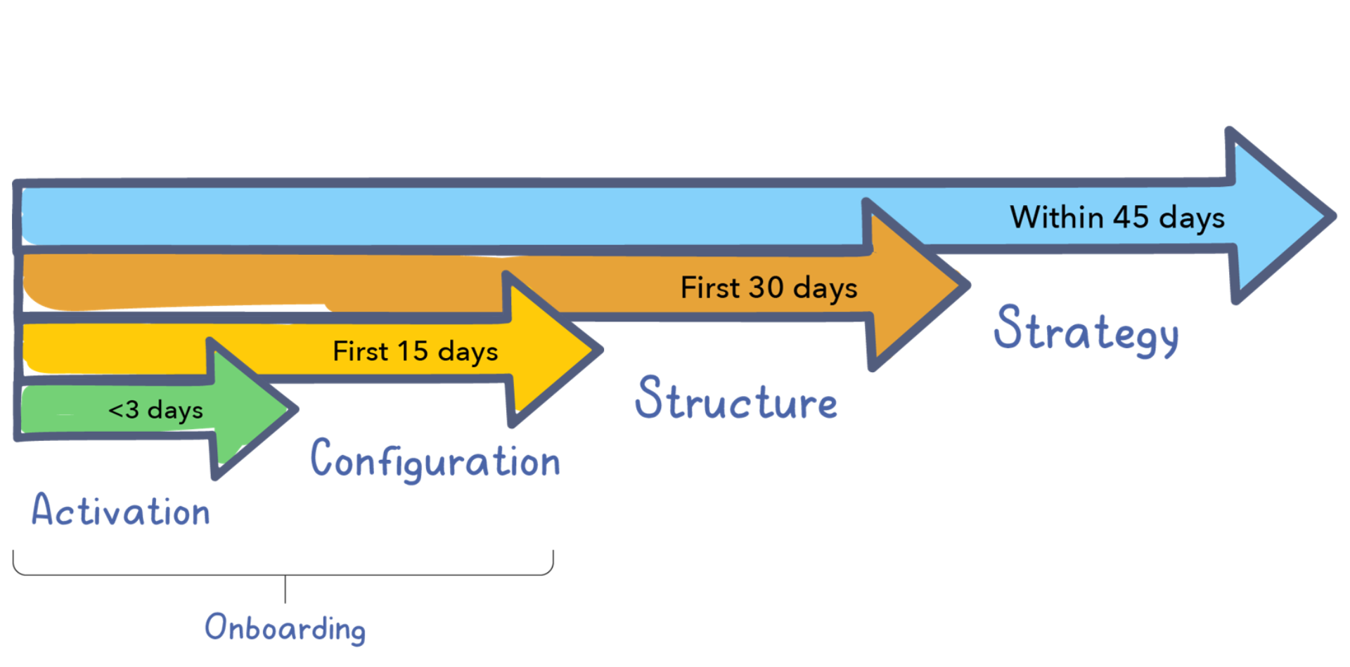 onboarding_v1