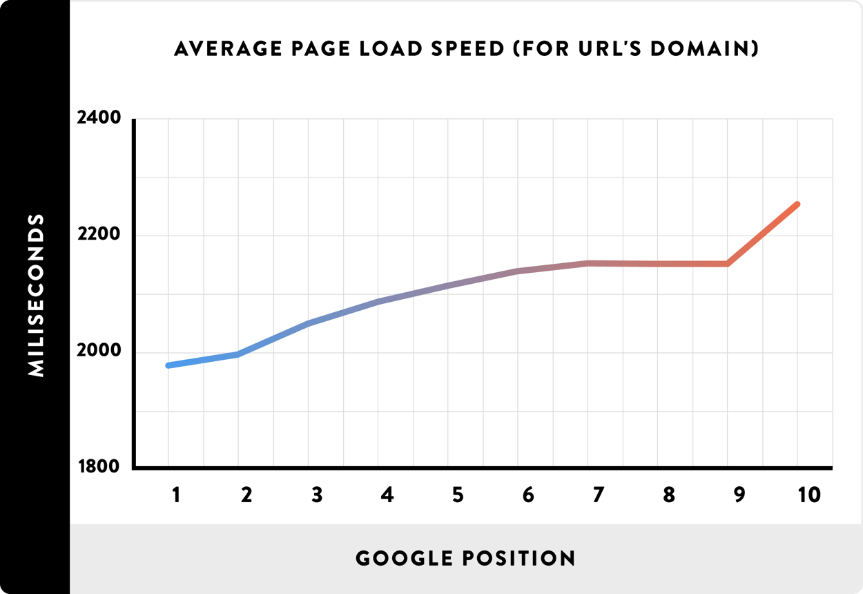 pagespeed.png pagespeed.png