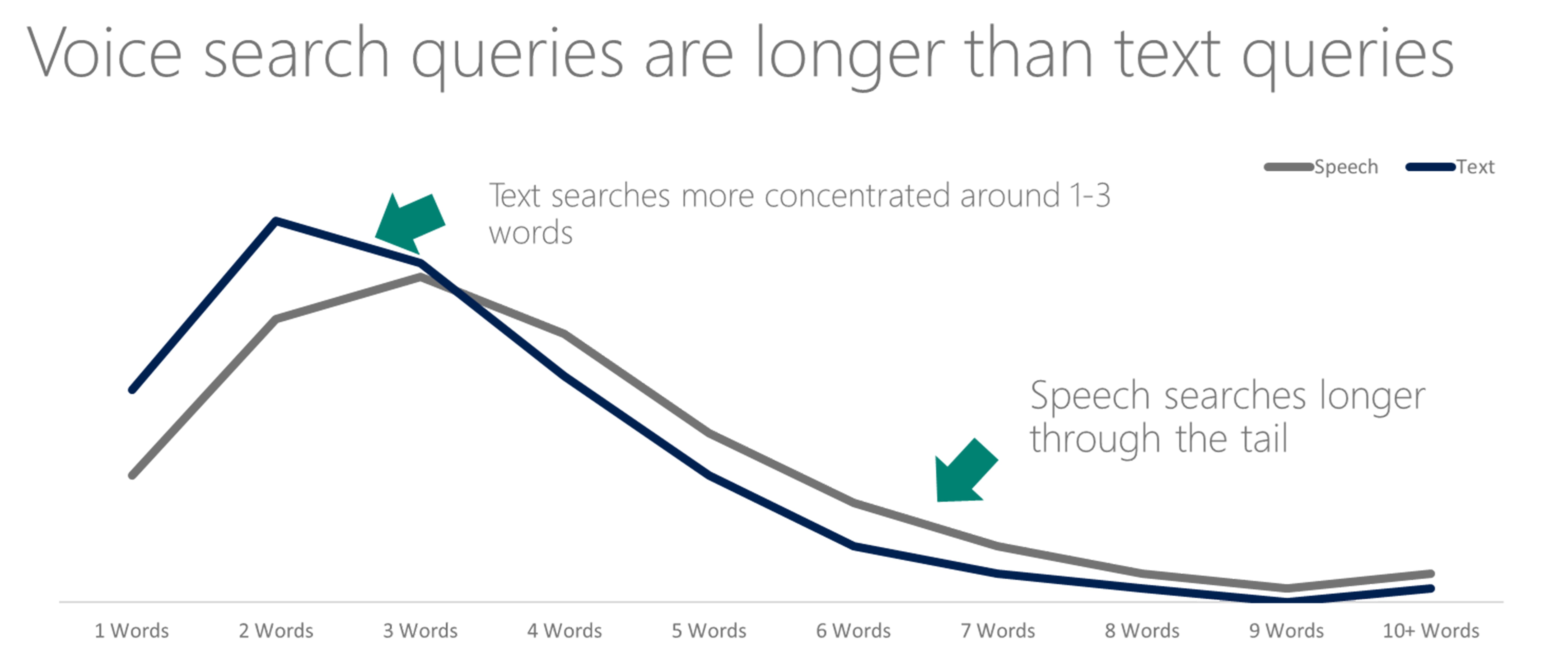 query length.png