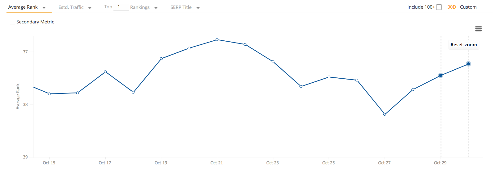 reaperscans.id Traffic Analytics, Ranking Stats & Tech Stack