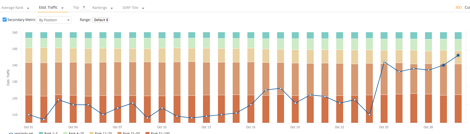 reaperscans.com.br Traffic Analytics, Ranking Stats & Tech Stack