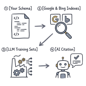 schema in ai search square image