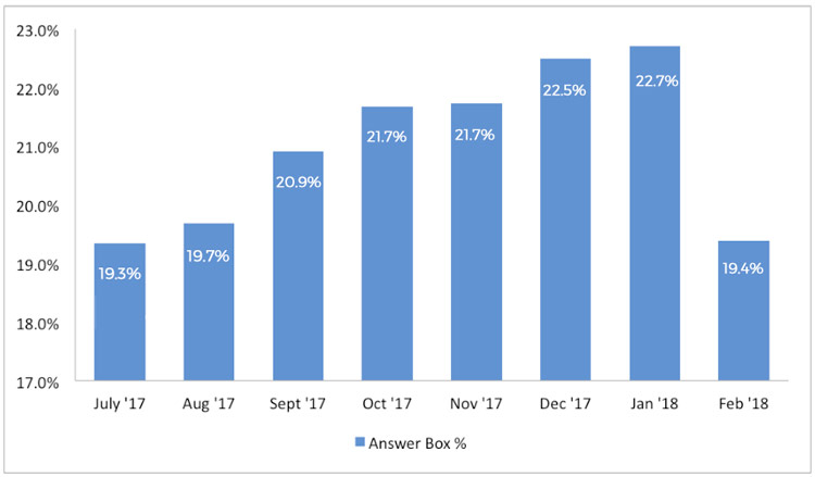 seo-clarity-research