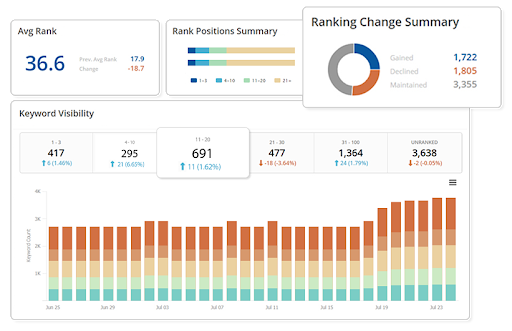 enterprise rank tracker tool