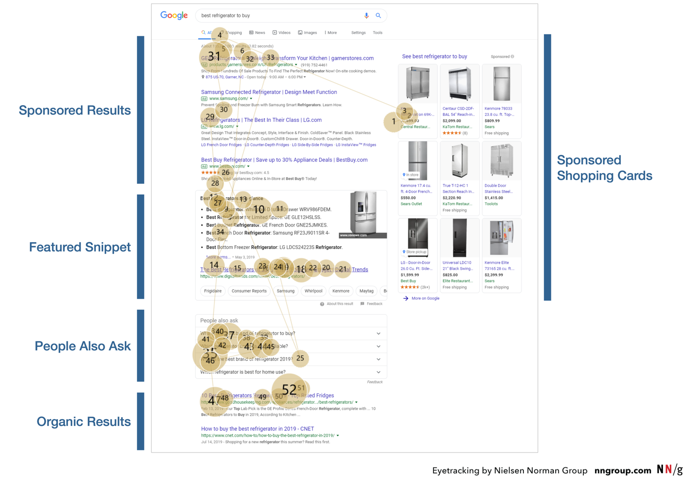 serp-fridge-annotated-resized-marked