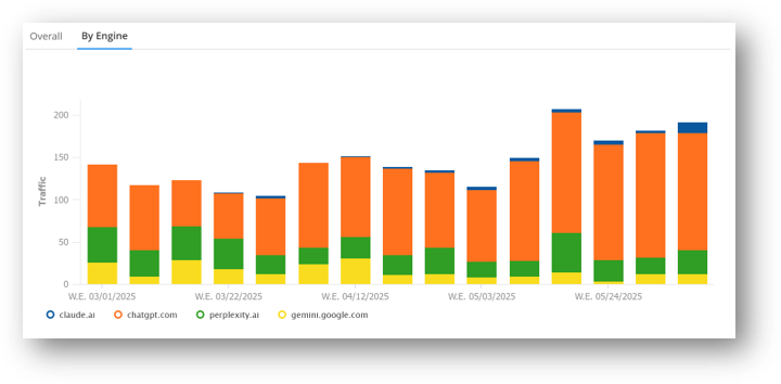 site analytics