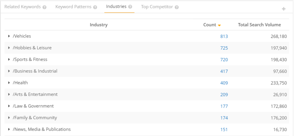 topic explorer industry