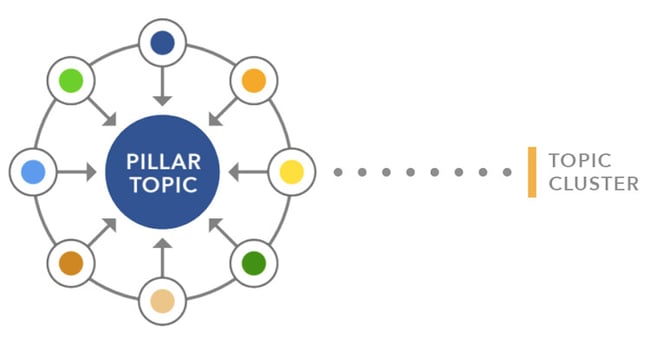 topic-cluster-hierarchy