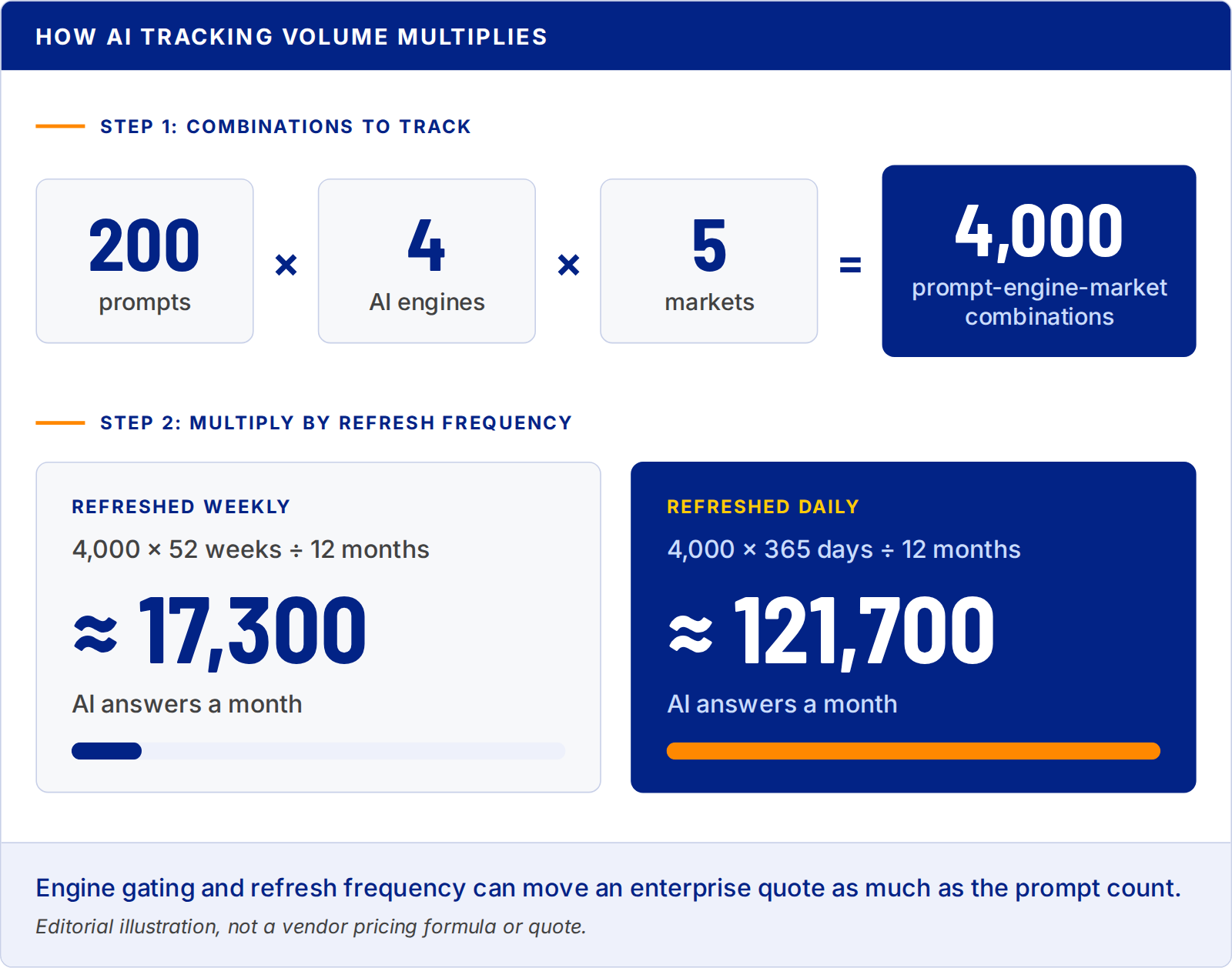 tracking-volume-calculation-1600w