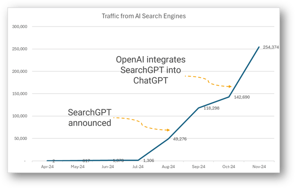 traffic opportunity - AI search-1