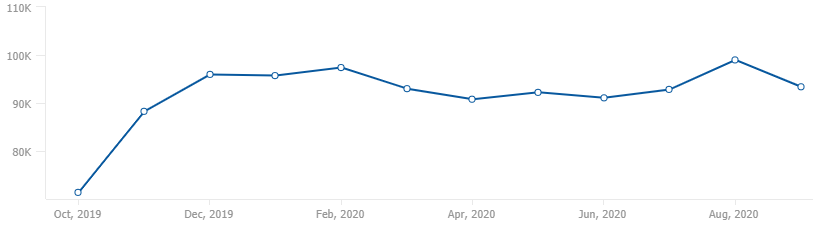 traffictrend_cosmeticsbrand