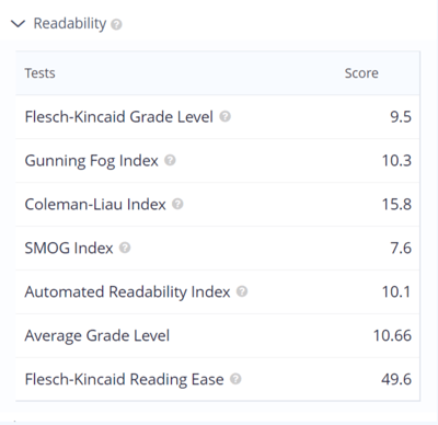Content Scoring: What It Is and How to Use It