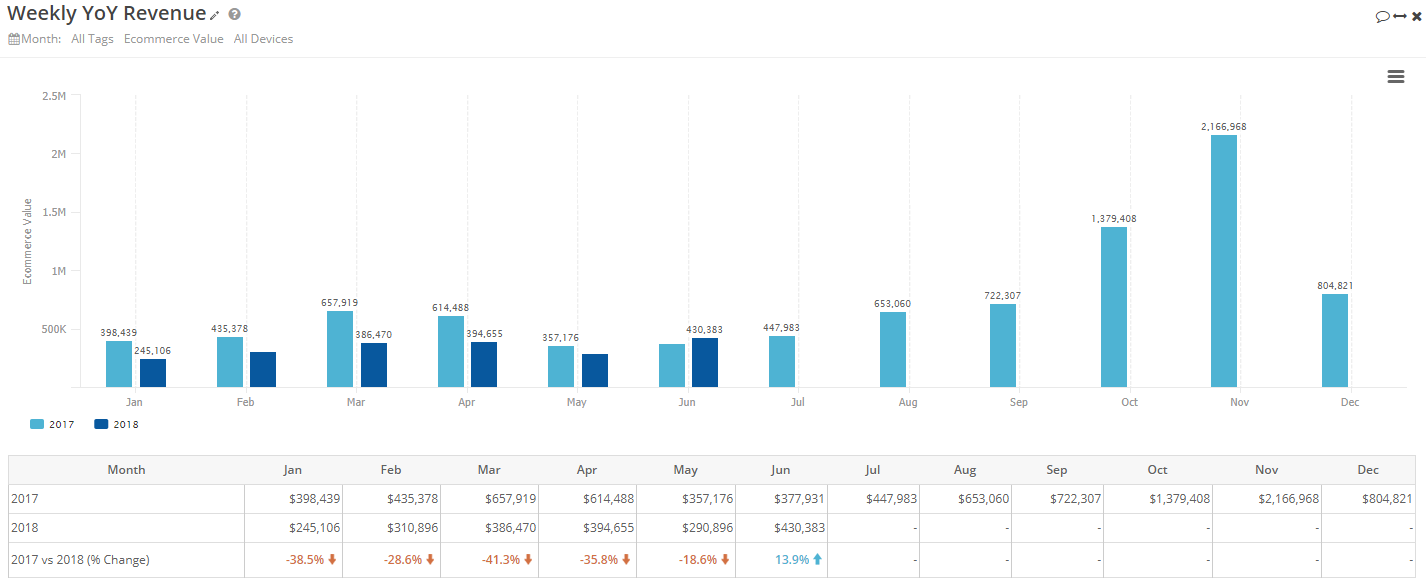yoy-revenue-growth