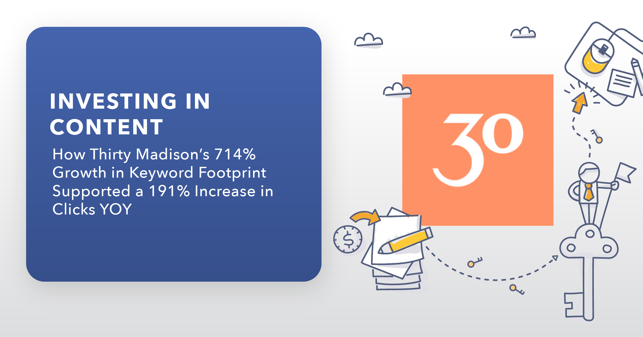 Investing in Content: How Thirty Madison’s 714% Growth in Keyword Footprint Supported a 191% Increase in Clicks YOY