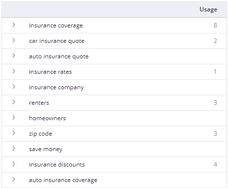 Content Fusion Car Insurance