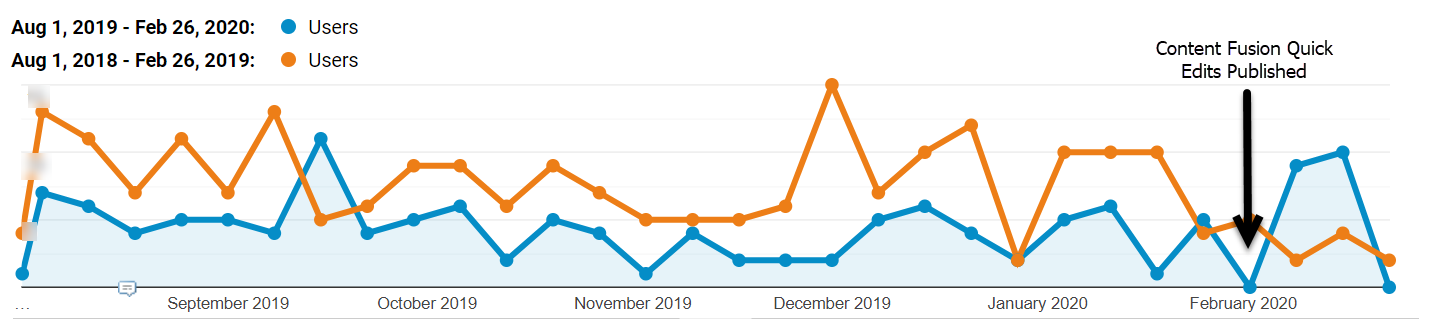 ContentFusionSUCCESS