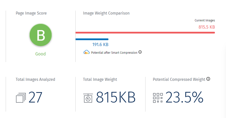 GTmetrix - page speed analysis tool - Silicon Dales