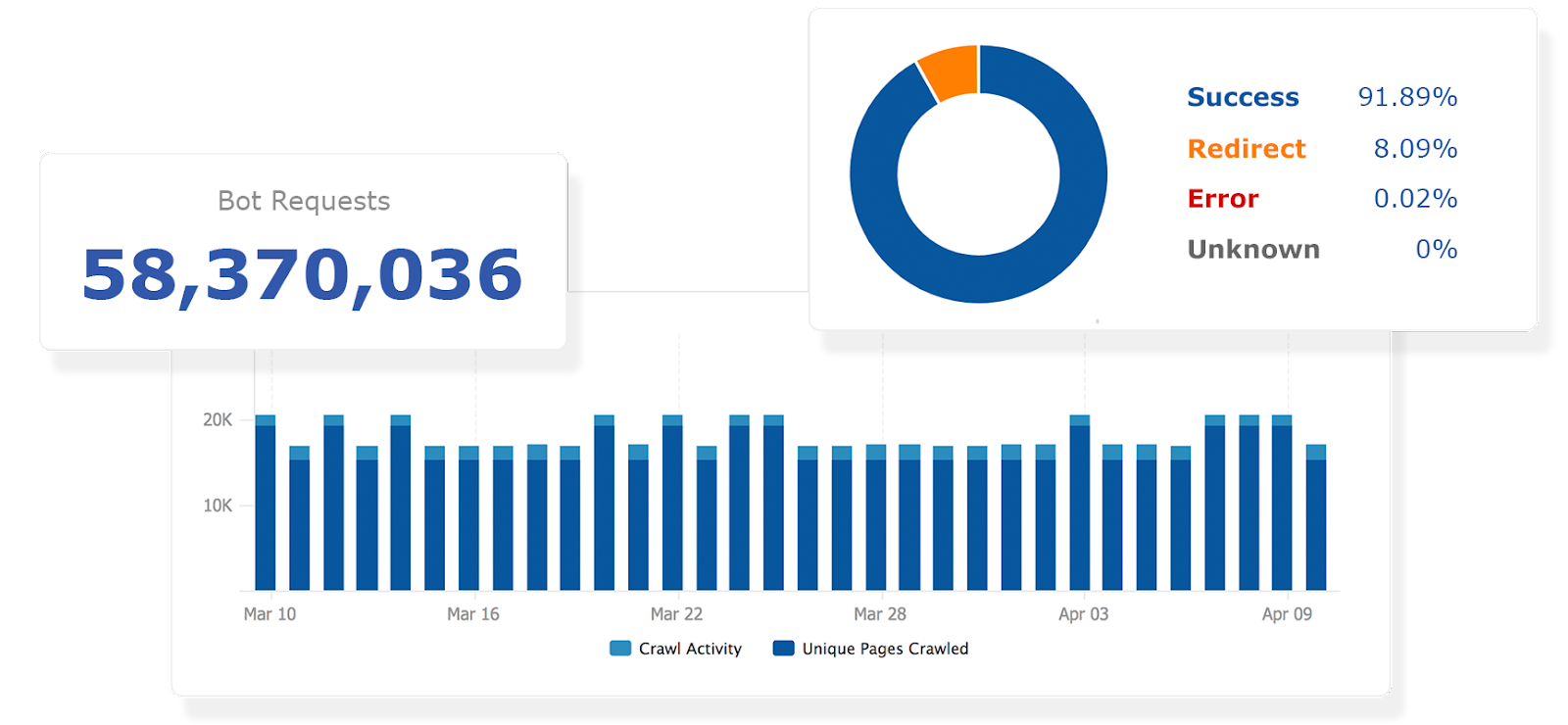 Google Rickrolls SEOs With Recrawl Now Button In Search Console