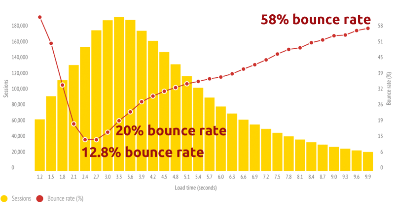 mobile case study bounce NEW