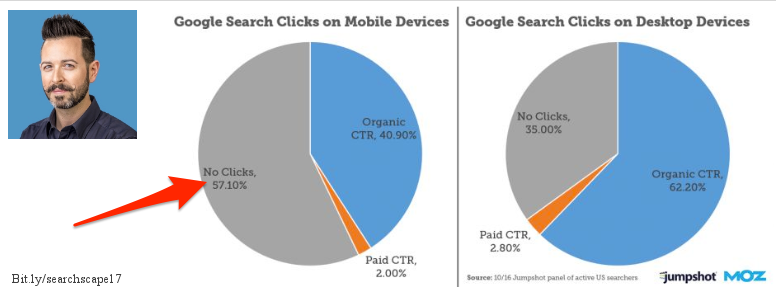 noclicks