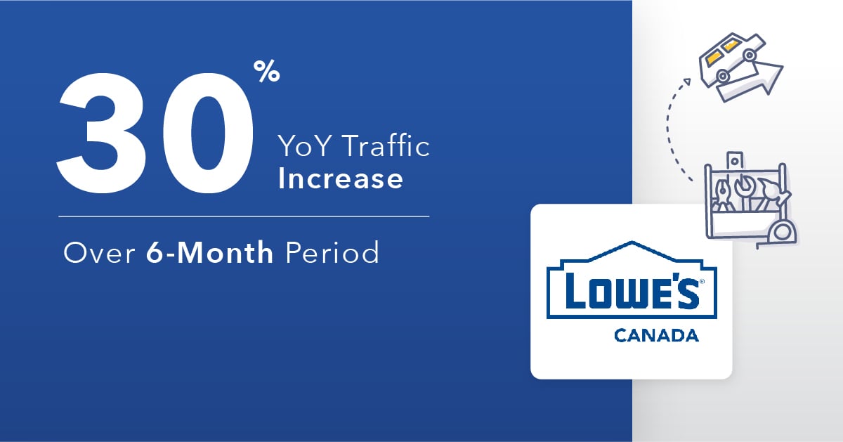 Augmentation de 30 % du trafic par rapport à l'année précédente pour Lowe's Canada après l'opérationnalisation du référencement
