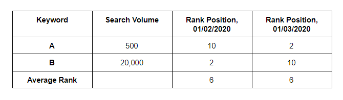 Metrics-1