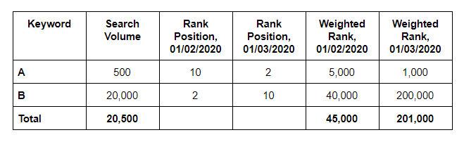 Metrics-3